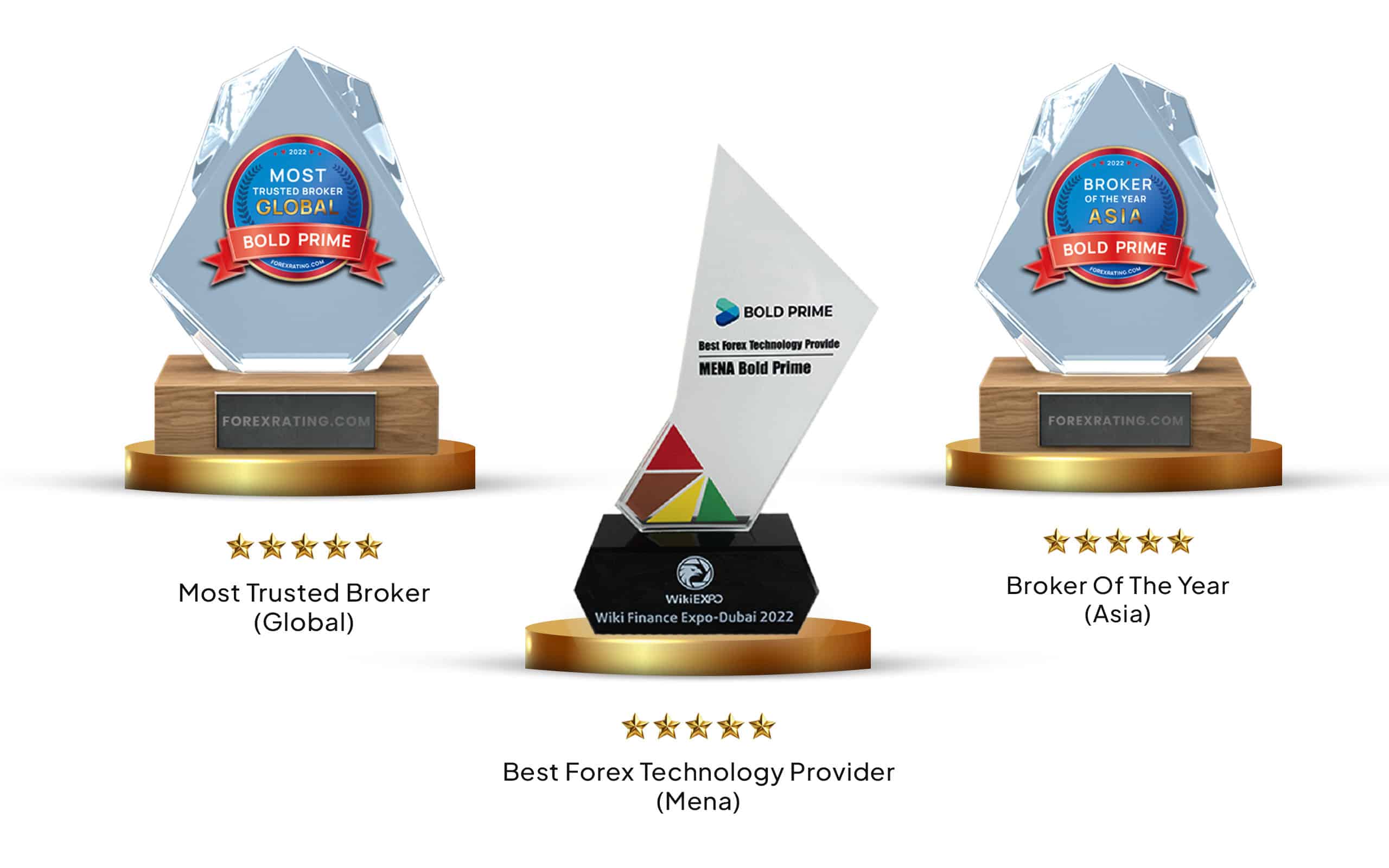 Industry trophy showcase representing achievements from 2022